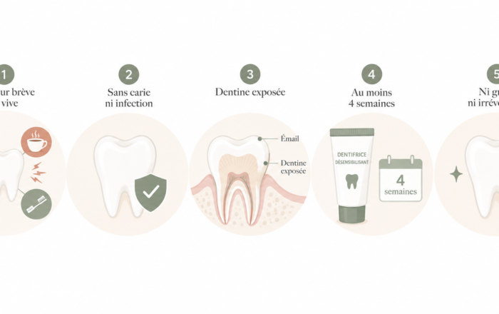 Hypersensibilité dentinaire : causes, diagnostic et solutions