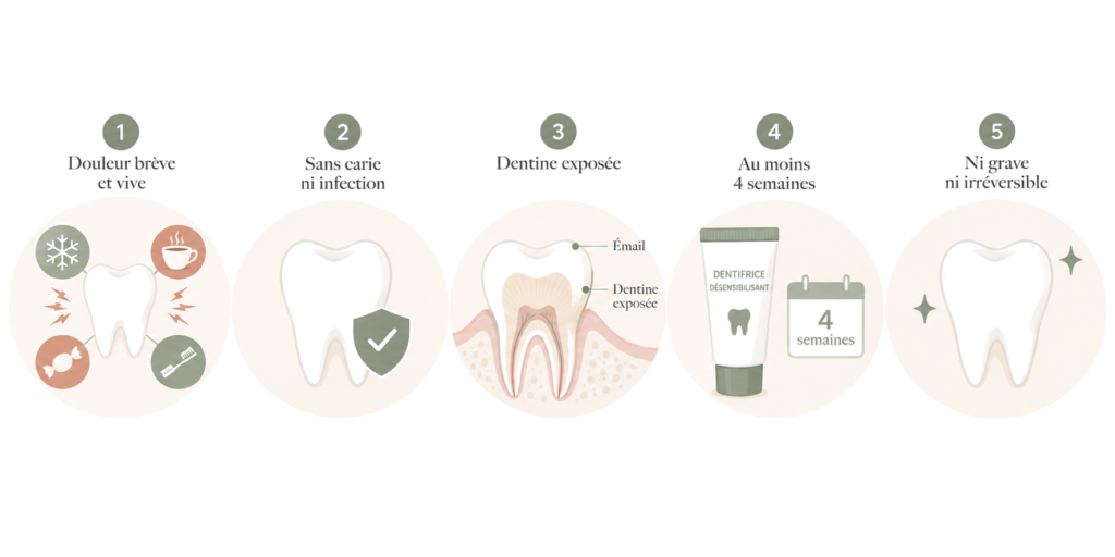 Hypersensibilité dentinaire : causes, diagnostic et solutions